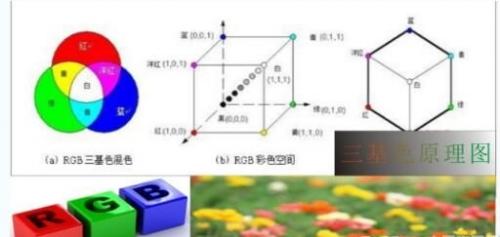 彩色LED发光原理