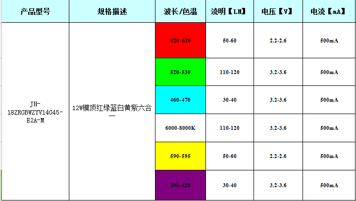 6色仿流明LED灯珠参数