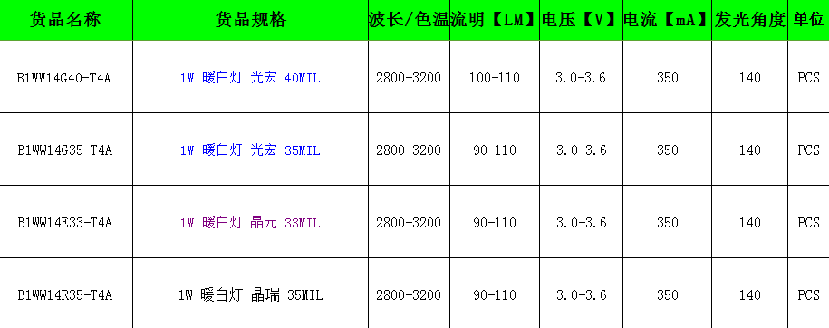 暖白光LED灯珠参数