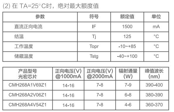 打印机紫外LED特性