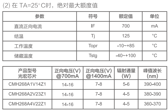 打印机紫外LED特性