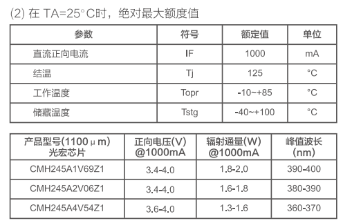 打印机紫外LED特性