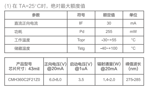 杀菌消毒紫外LED特性